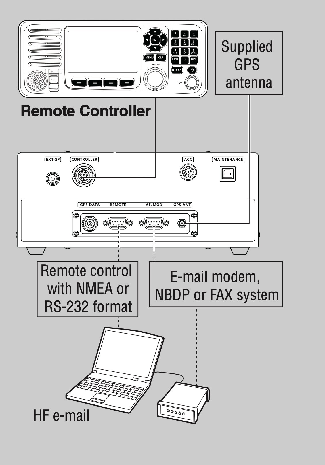 ICOM M803 SSB Marine Radio | Sea-Tech Systems