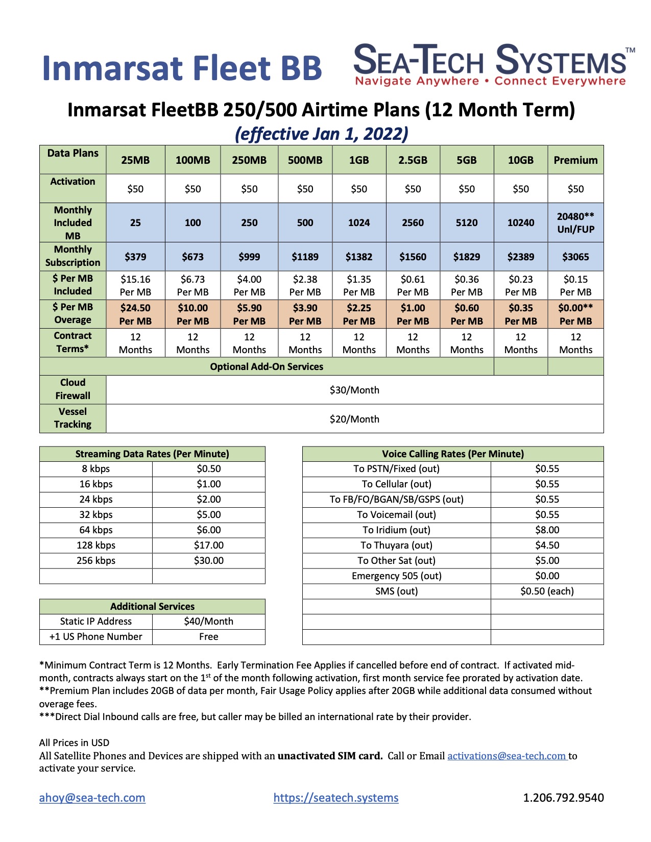 Inmarsat FleetBroadband SIM Card SeaTech Systems