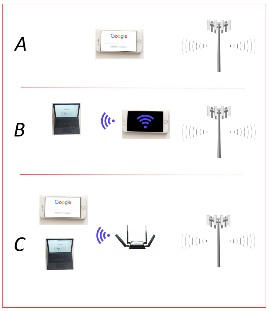 Get Connected: WiFi On Boats 