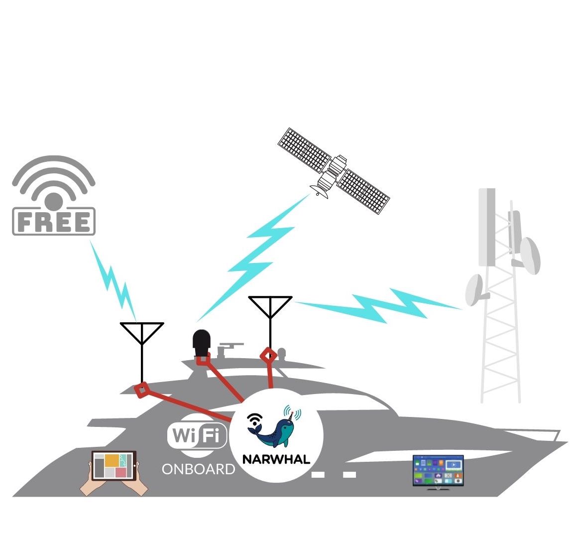 narwhal for powerboats narwhal for powerboats