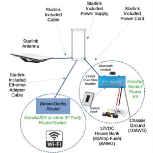 starlink power kit with hp flat antenna diagram
