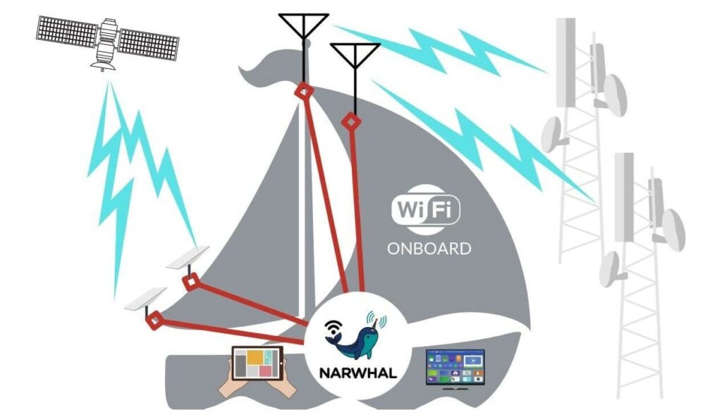 NarwhalDX profile sailboat satellite and cellular connections