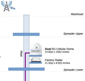 narwhaldx mast mounting diagram