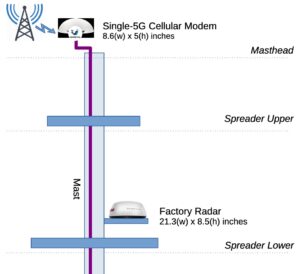 narwhalsx mast mounting diagram