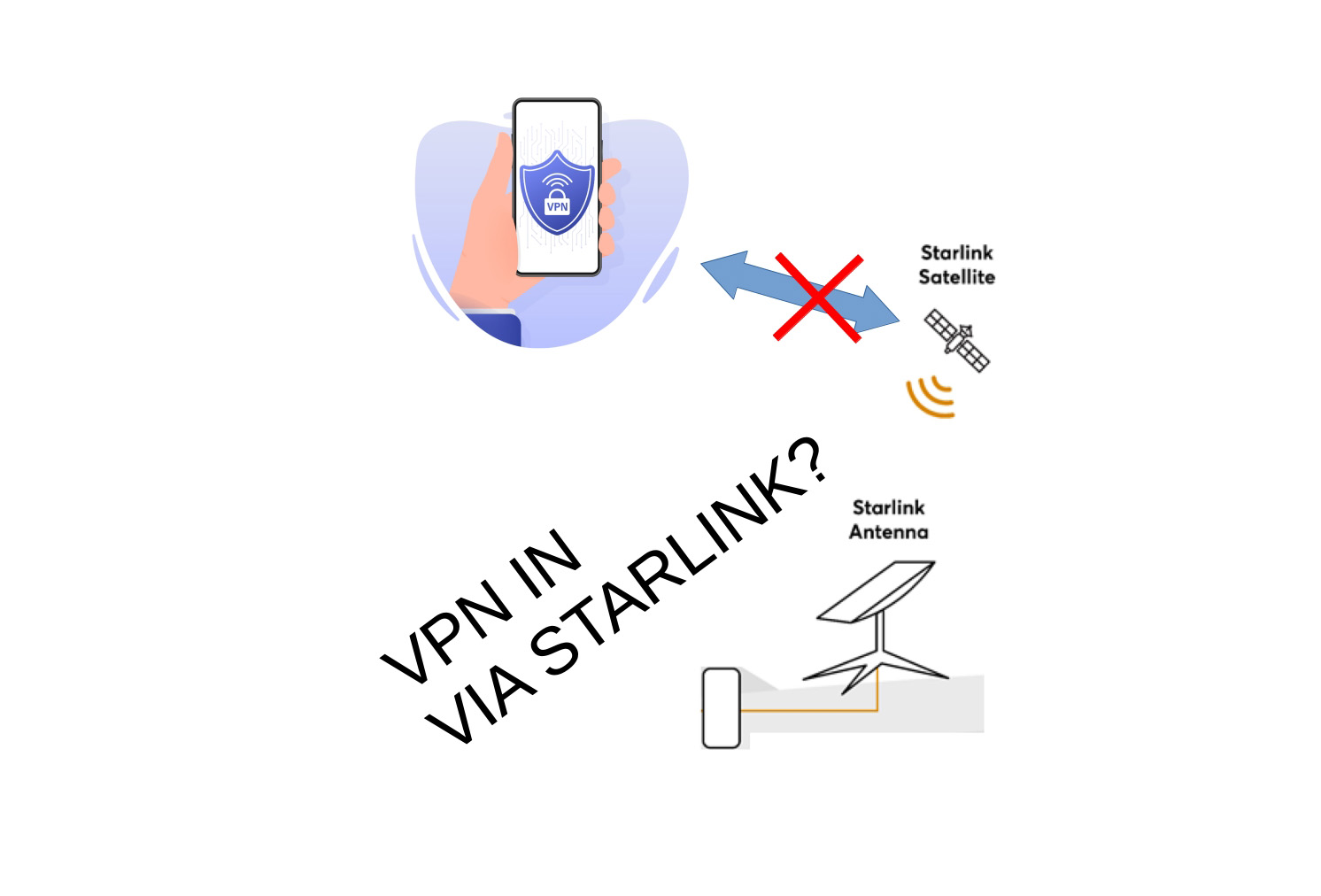 Establishing A VPN Connection To Your Starlink Connected Boat Sea 