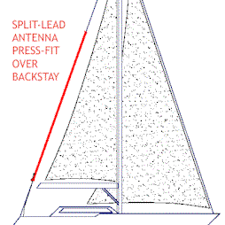 GAM/McKim HF-SSB Split Lead Antenna for Sailboats