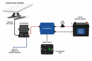 Starlink Gen3 Standard DC Power Kit for 3rd Party Routers