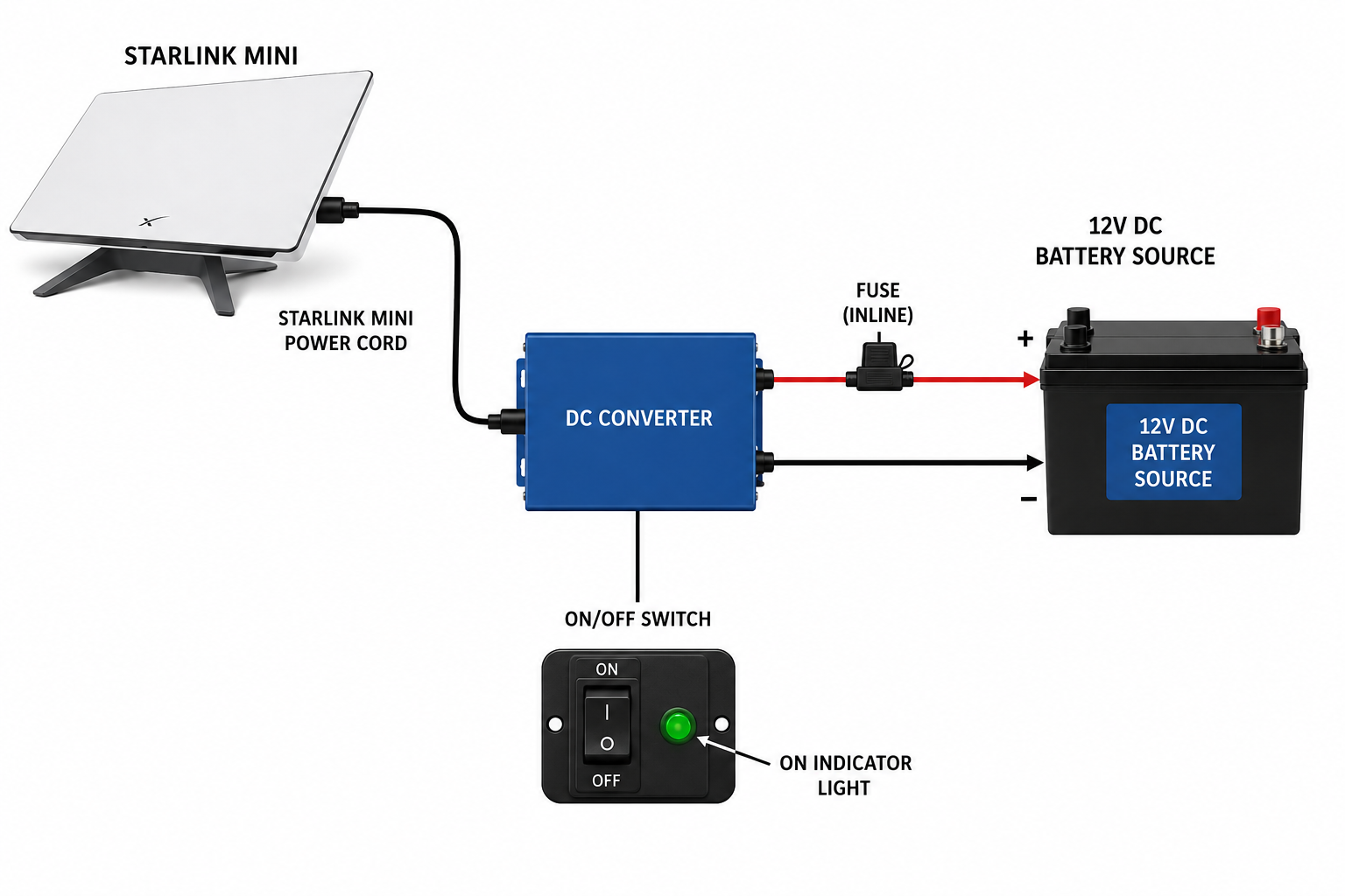 SeaTech Systems Starlink Mini 12 VDC Power Kit Diagram