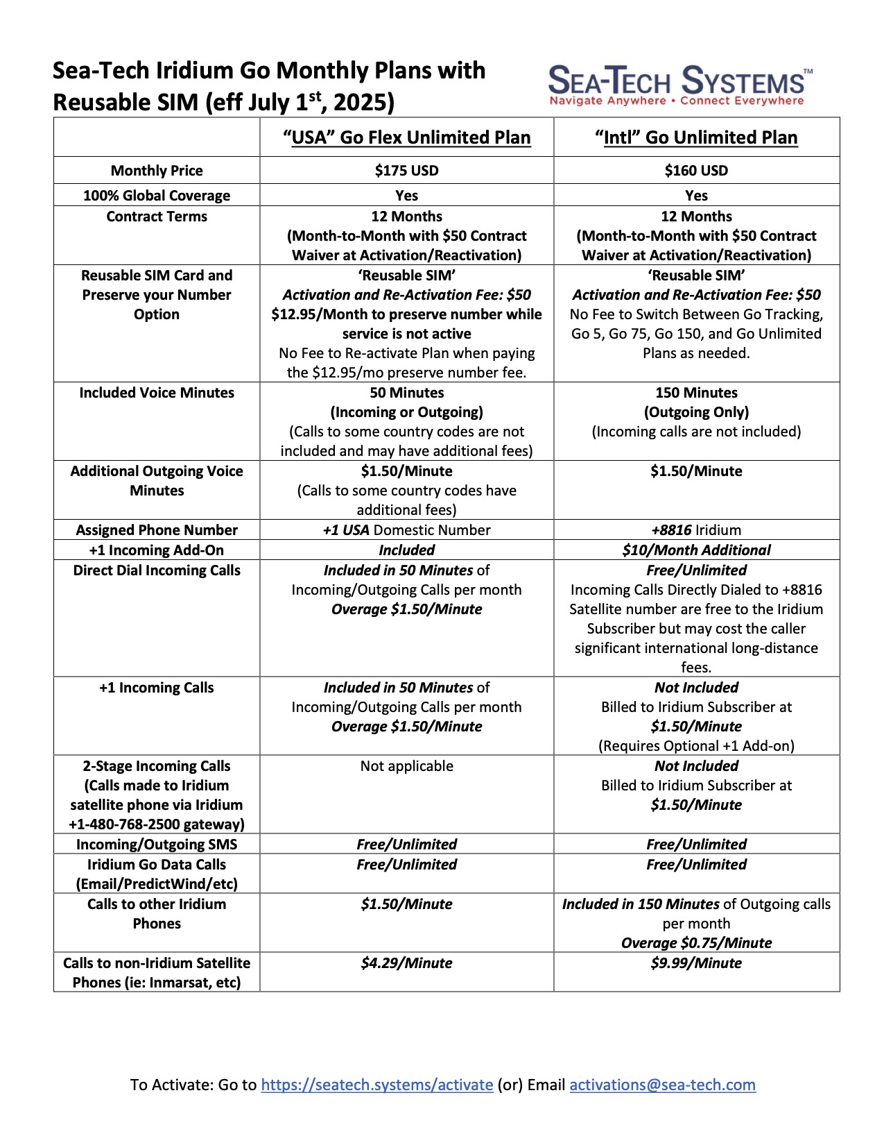 iridium go flex unl plan comparison chart 2025 july