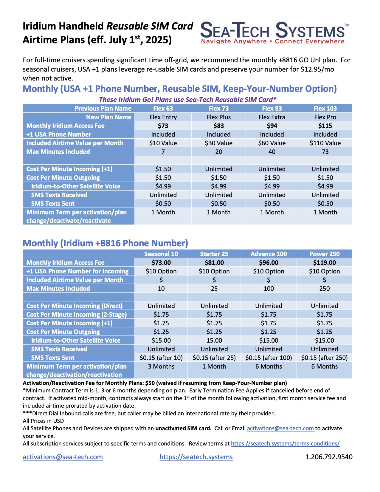 iridium handheld service plans - monthly 2025 july