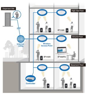 icom wlan 2-way radio system example